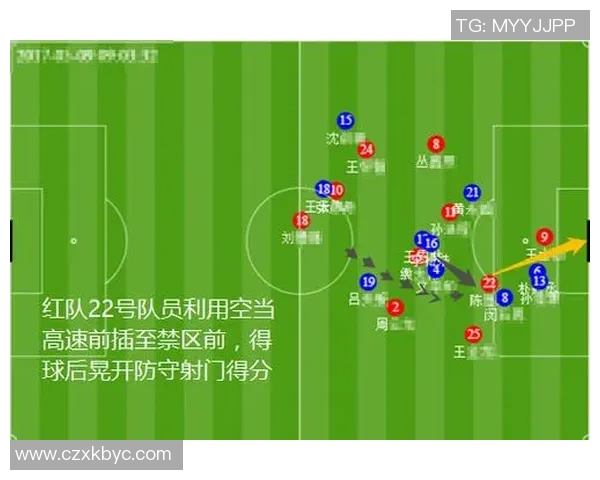 广州足球队与西安足球队实力对比赛后复盘分析与总结 广州足球队与西安足球队实力对比赛后复盘分析与总结