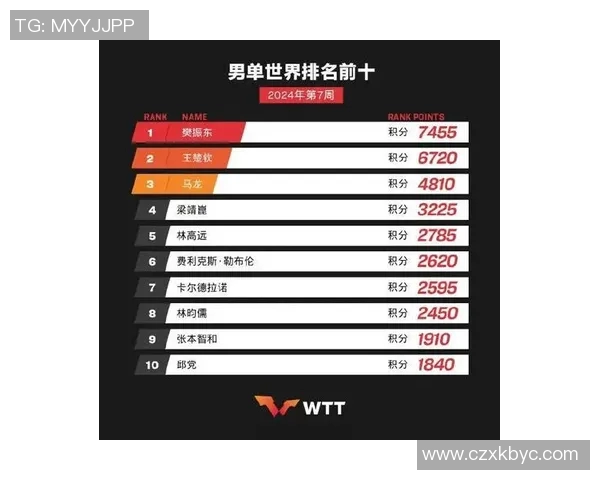 杭州乒乓球队实力崛起荣登全国乒乓球实力排行榜第十名 杭州乒乓球队实力崛起荣登全国乒乓球实力排行榜第十名